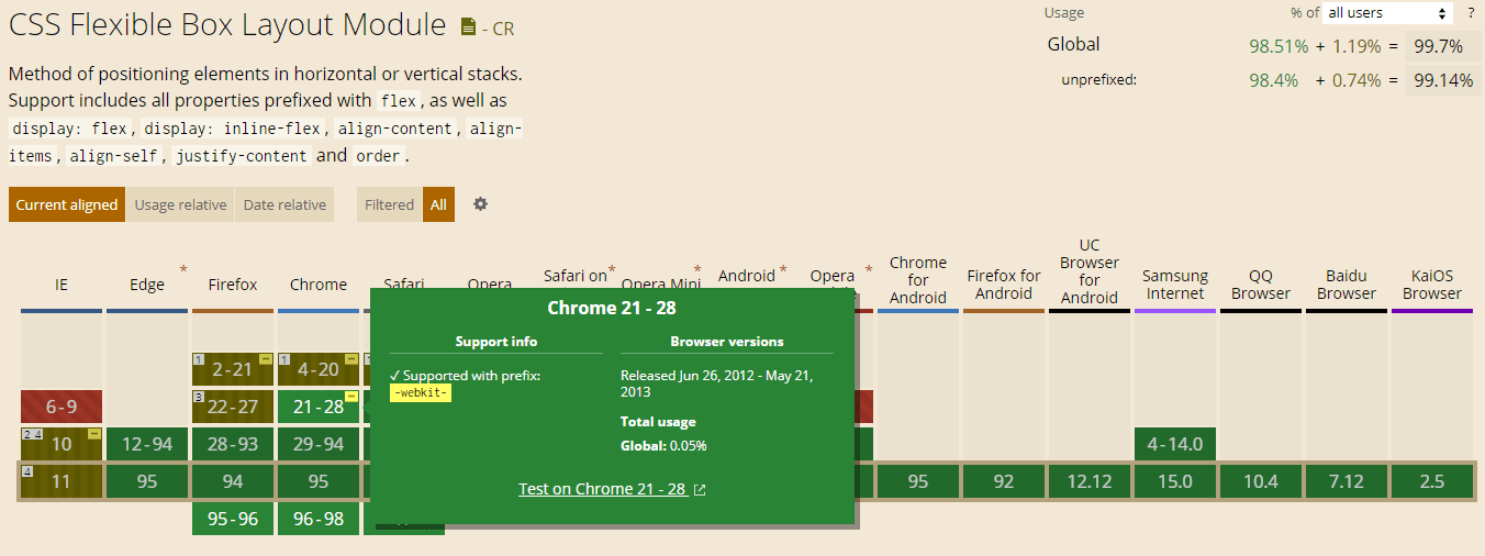 Webkit Flexbox: Why Use -Webkit- Prefix?